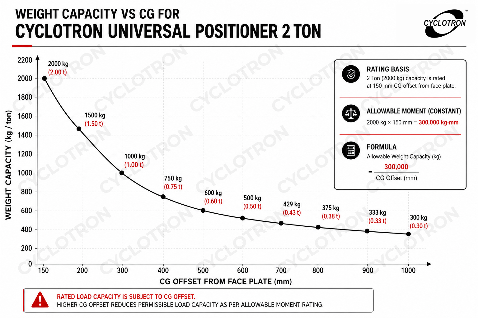 CUP-2-CG-CHART