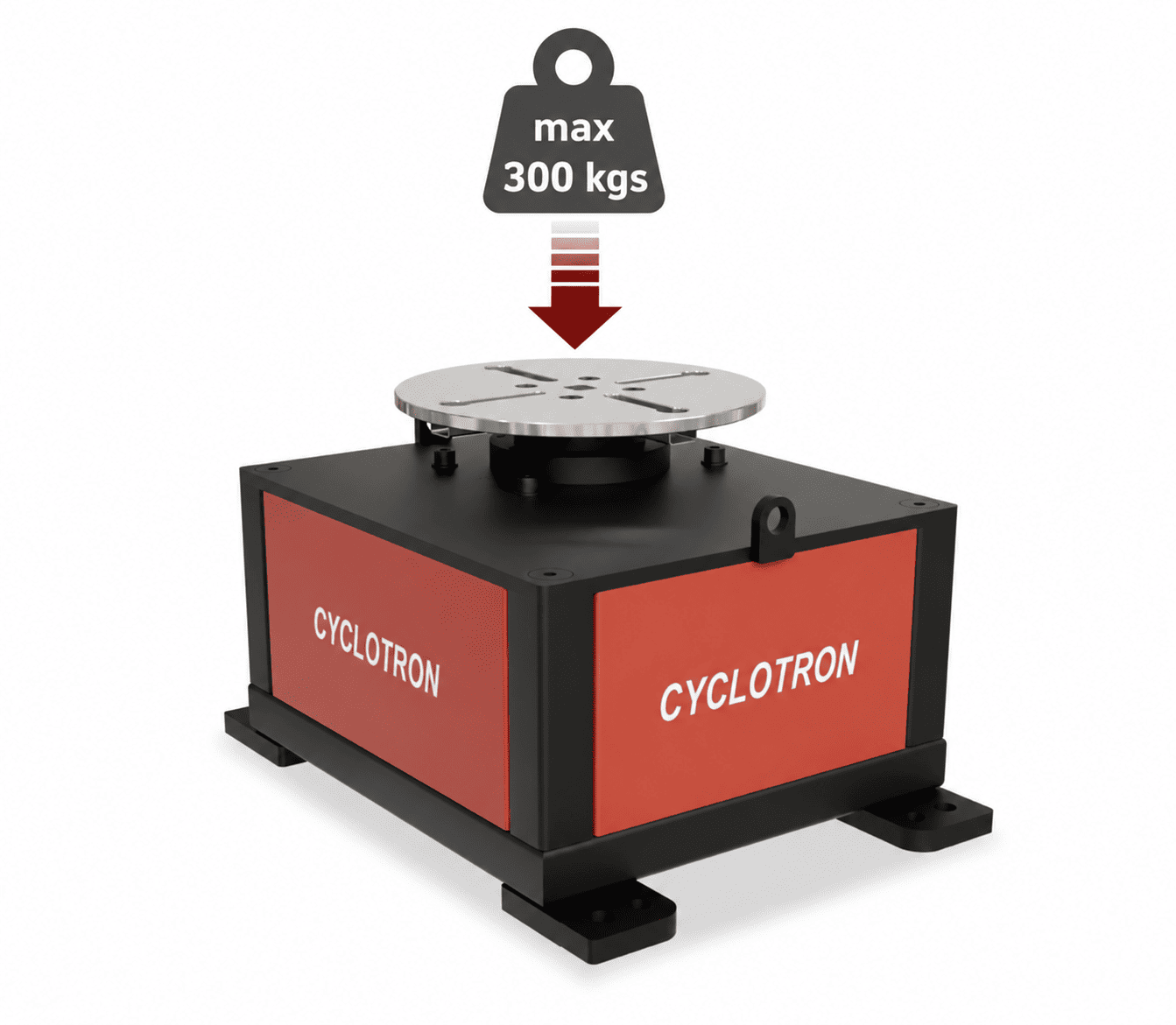 Max load on positioner
