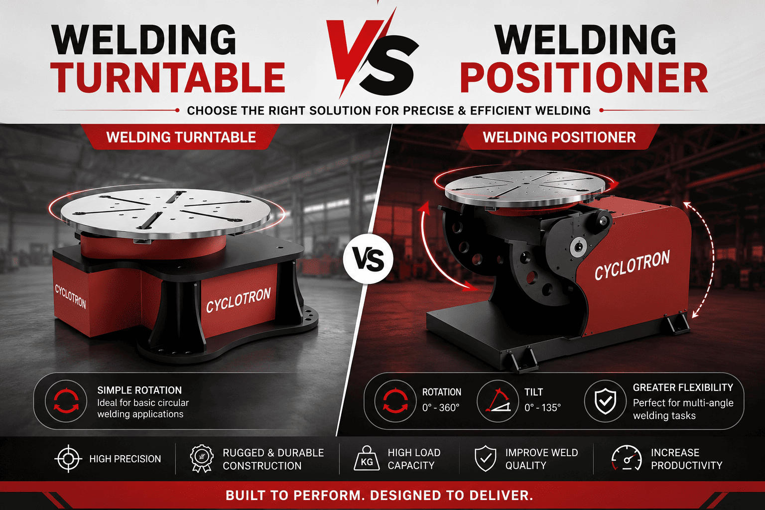Welding Turntable vs Welding Positioner Welding Turntable vs Welding Positioner
