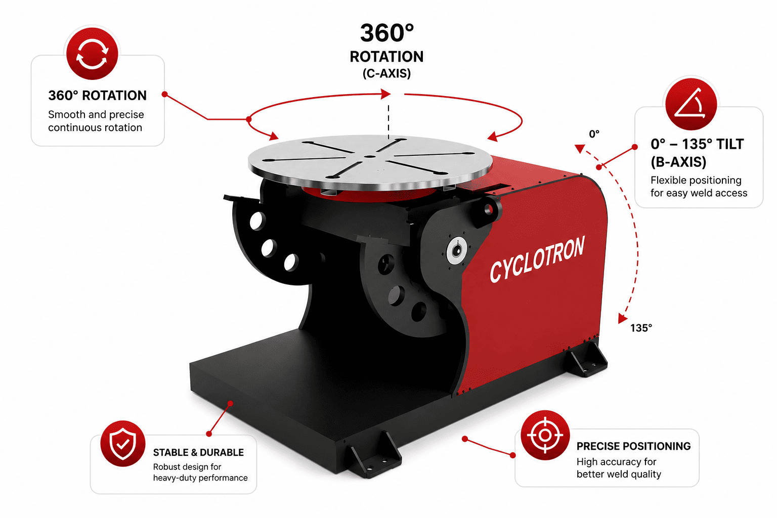Welding positioner manufacturer in India