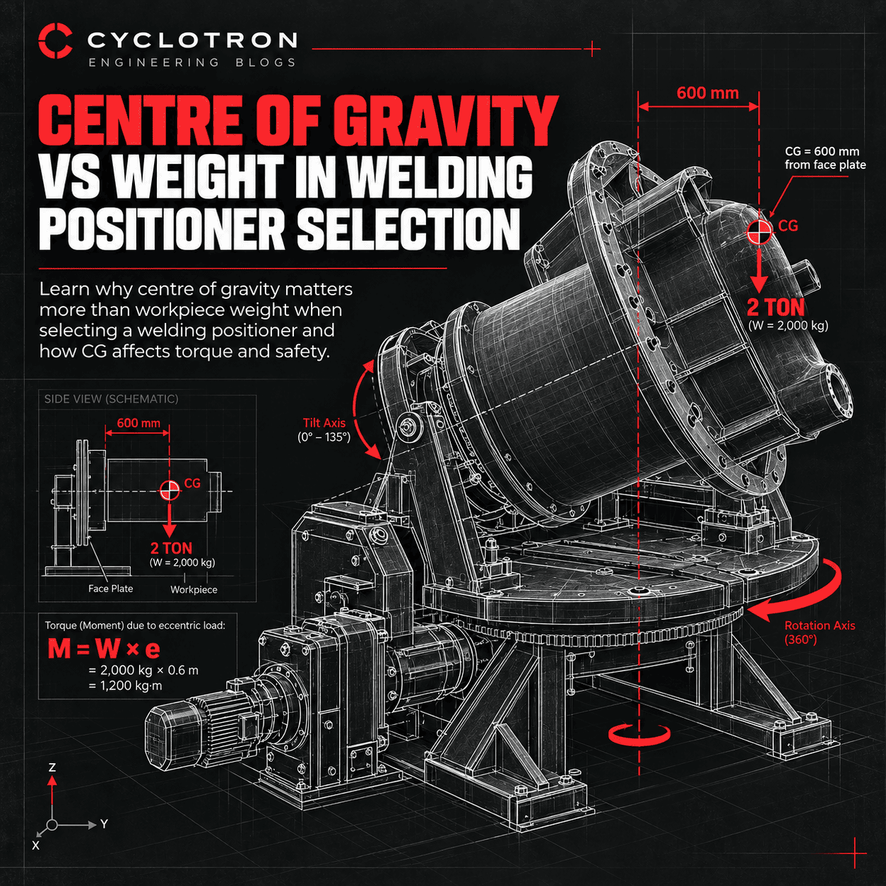 Centre of Gravity in Welding Positioners (1) (1)