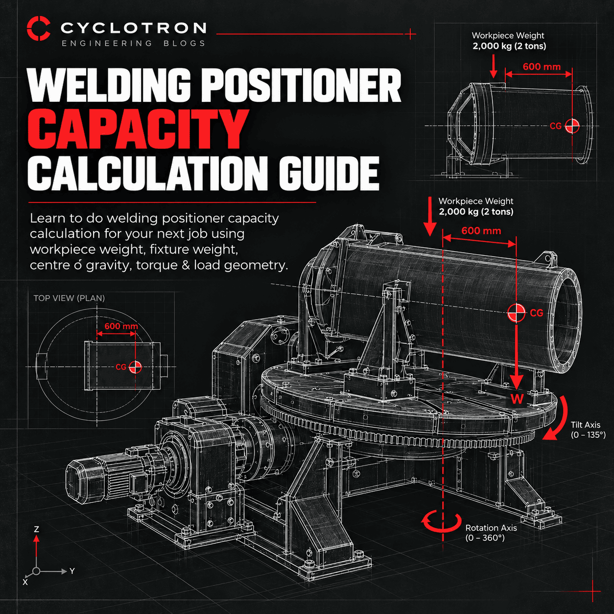 Welding Positioner Capacity Guide
